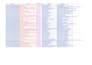 expert data entry and web research for business